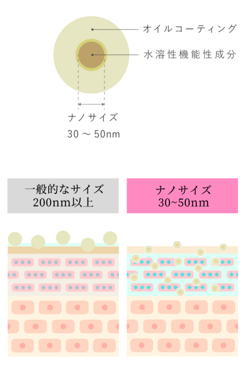 バイオメドテックショップ｜バイオファクター アイロニングクリーム 